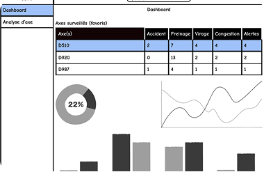 Salvo — dashboard