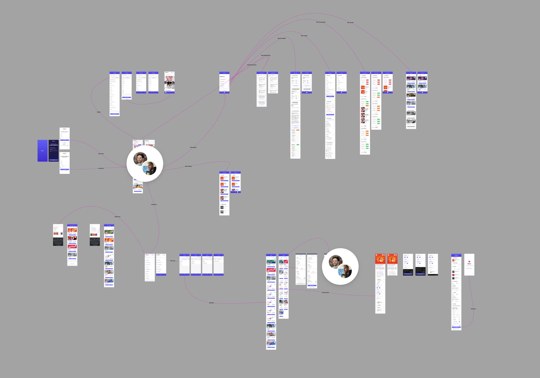 Design de navigation